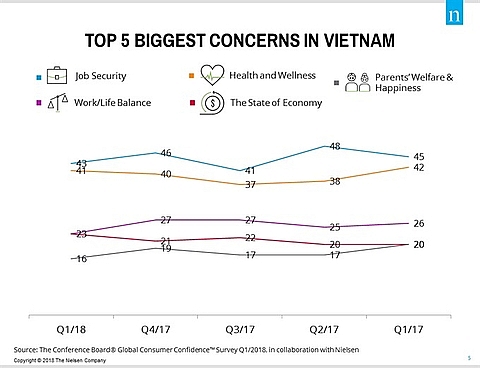 vietnam-consumer-confidence-in-q1-reaches-new-high.jpg