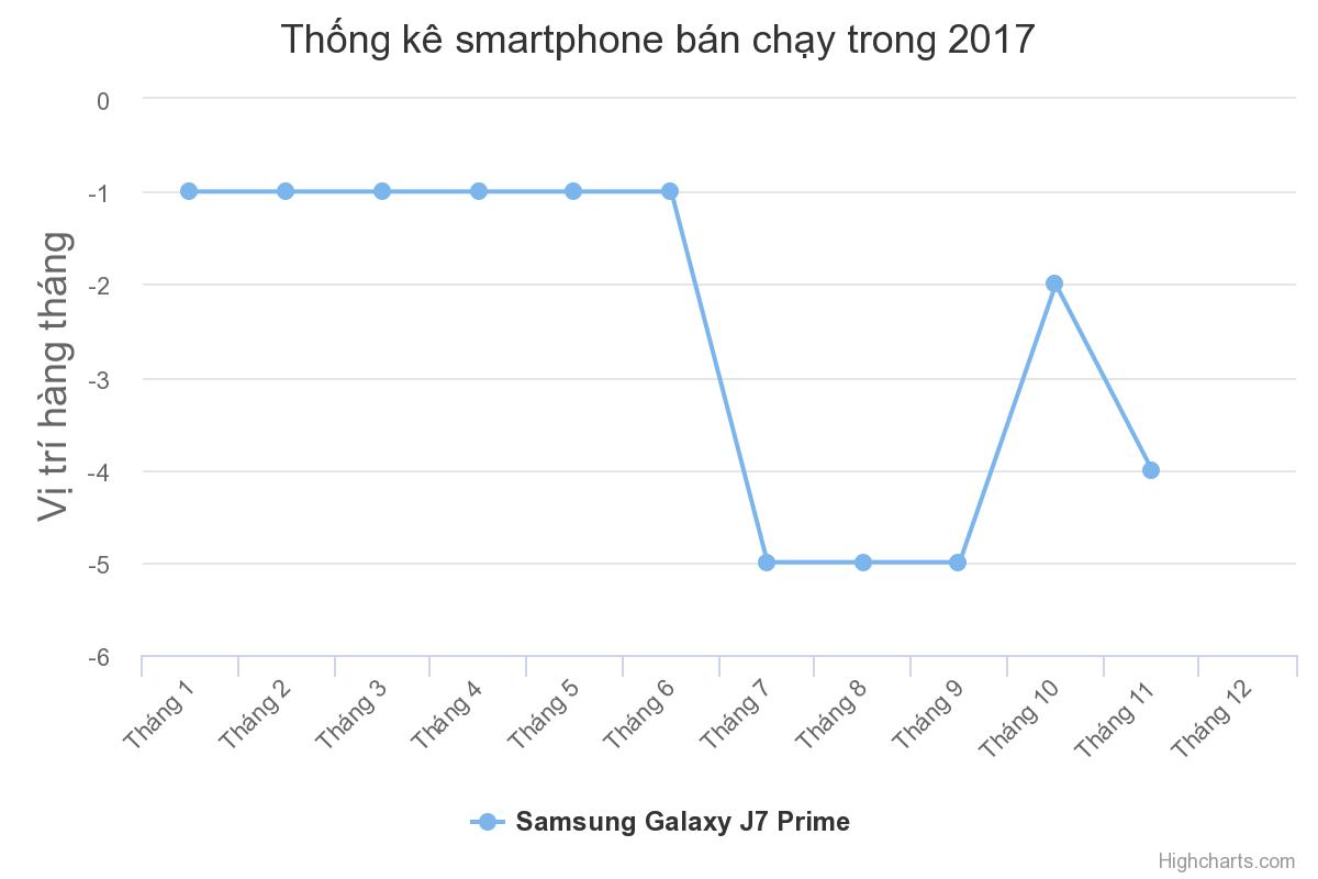 02-01-Samsung-Galaxy-J7-Prime.jpg