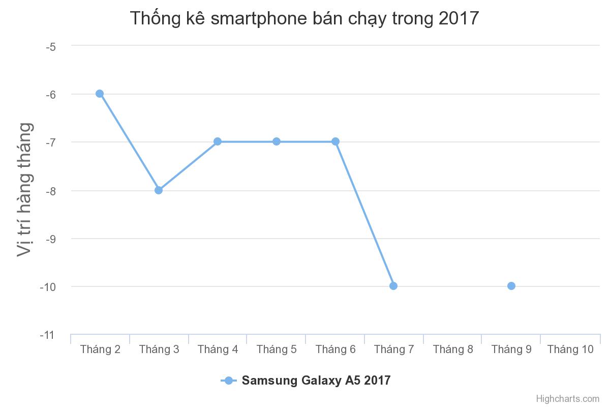 08-01-Samsung-Galaxy-A5-2017.jpg