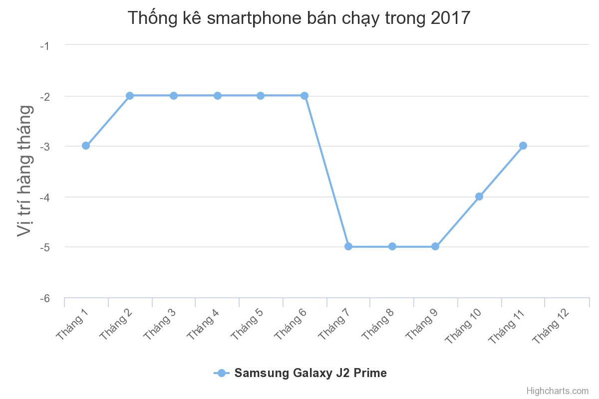 04-01-Samsung-Galaxy-J2-Prime.jpg