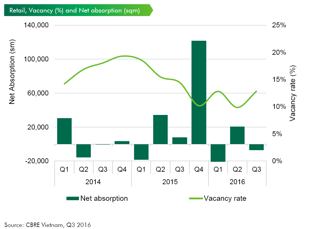 CBRE-HANOI-Q3-2016-EN-5.png