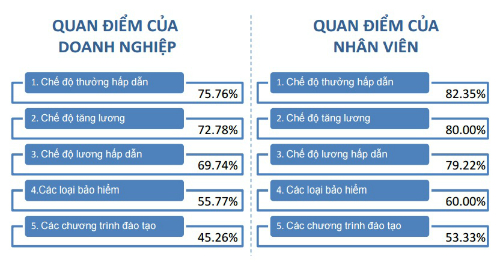 top-5-phuc-loi-7277-1483635058.jpg