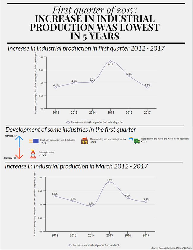 industrial-production.jpg