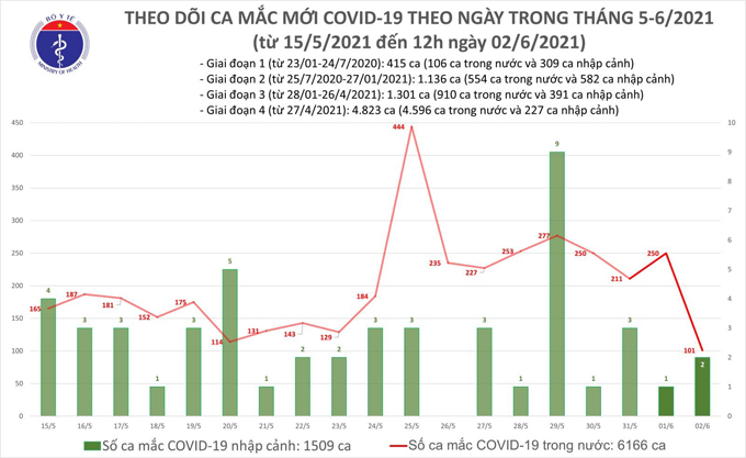 ca mắc trua 2.jpg