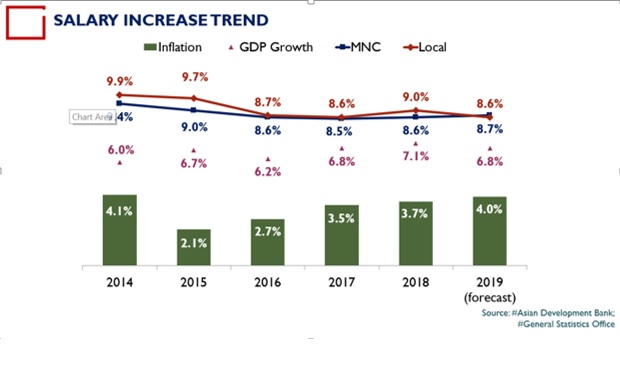 Salary_Increase_trend.jpg