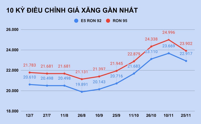 bieudoxang2511-1637827595665-16378275962021798324639.jpg