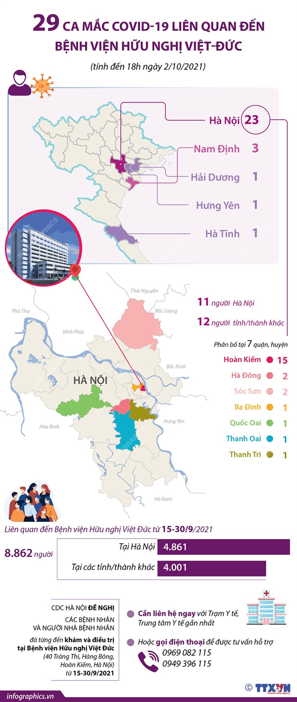 2021-10-02_covid-vn-hn-chum-bv-vietduc_h84.jpg