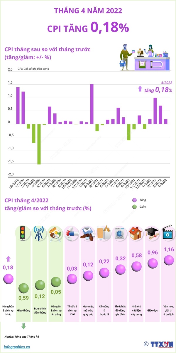 cpi_2022-04-29_t4_h84.jpg