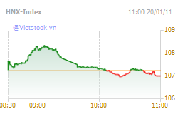 vn-chart-2.png