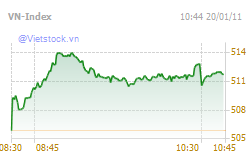 vn-chart.png