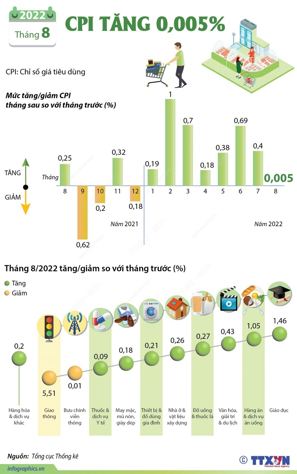 2022-08-29_vn-cpi-t8_h84-1.jpg