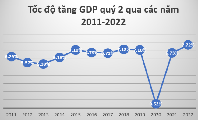 gdp-quy-2-nam-2022.png