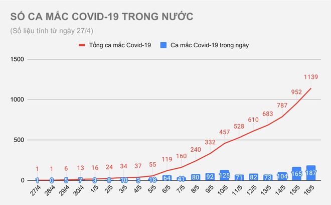 SO_CA_MAC_COVID_19_TRONG_NUOC_1_.jpg