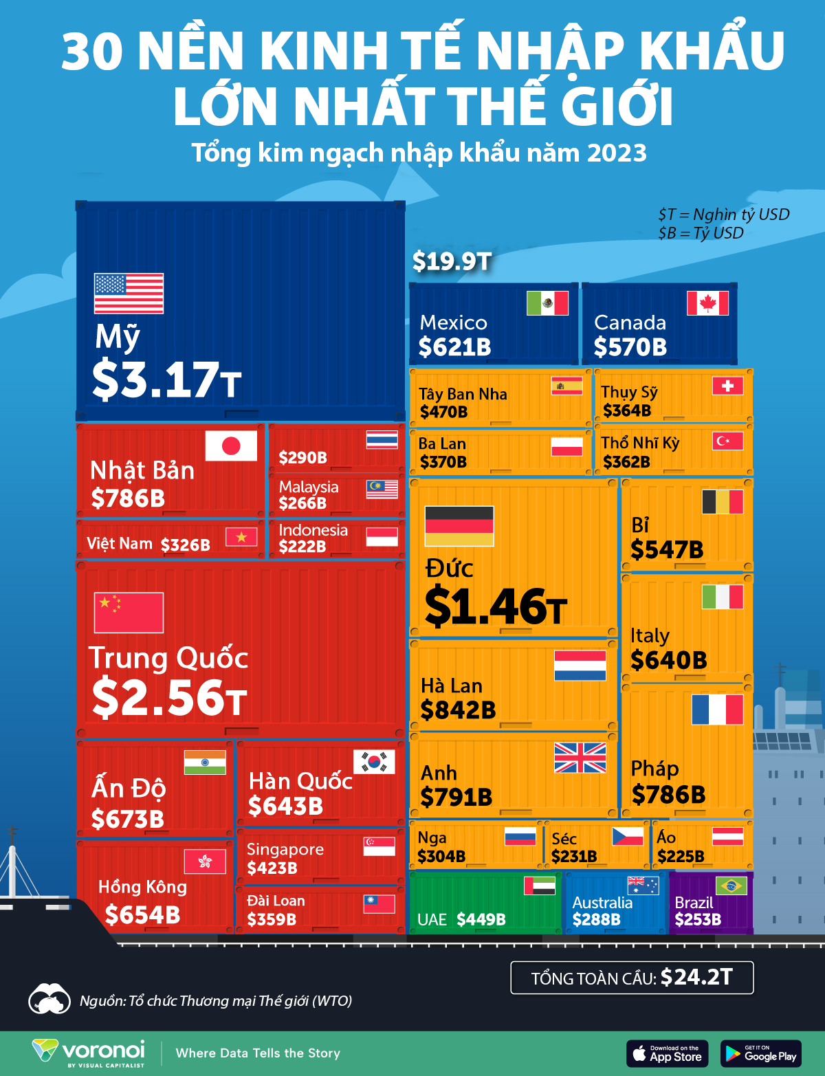 the-world-biggest-importers-site-1.png