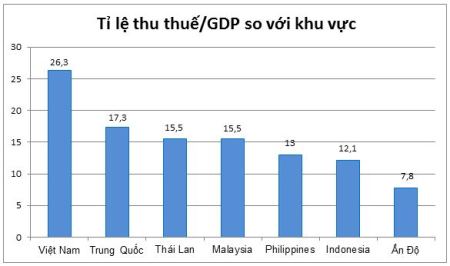 ti-le-thu-thue-129f6.JPG