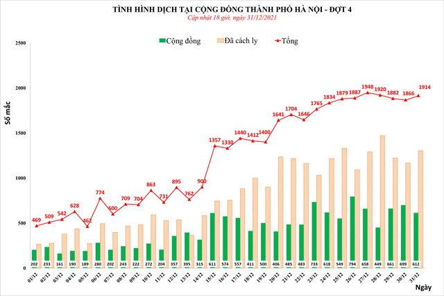 covid-19-ha-noi-1640949264255719925988.jpg