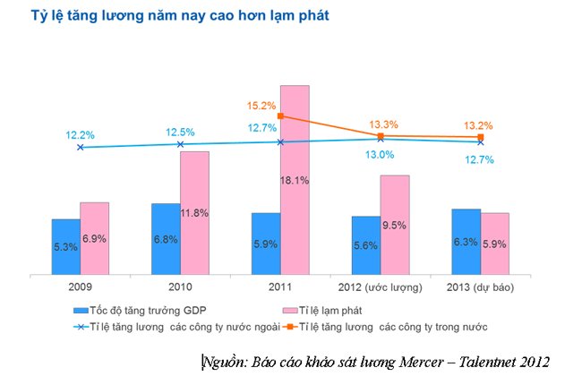 8b7b3_khao_sat_luong.jpg