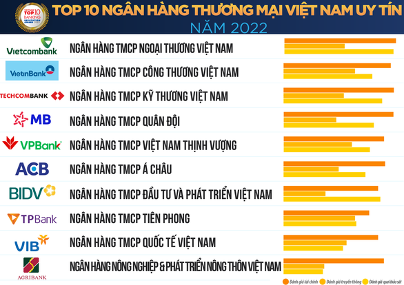 top-10-ngan-hang-2022-tcbc-danh-sach-1-242-1660874115667224341426.png