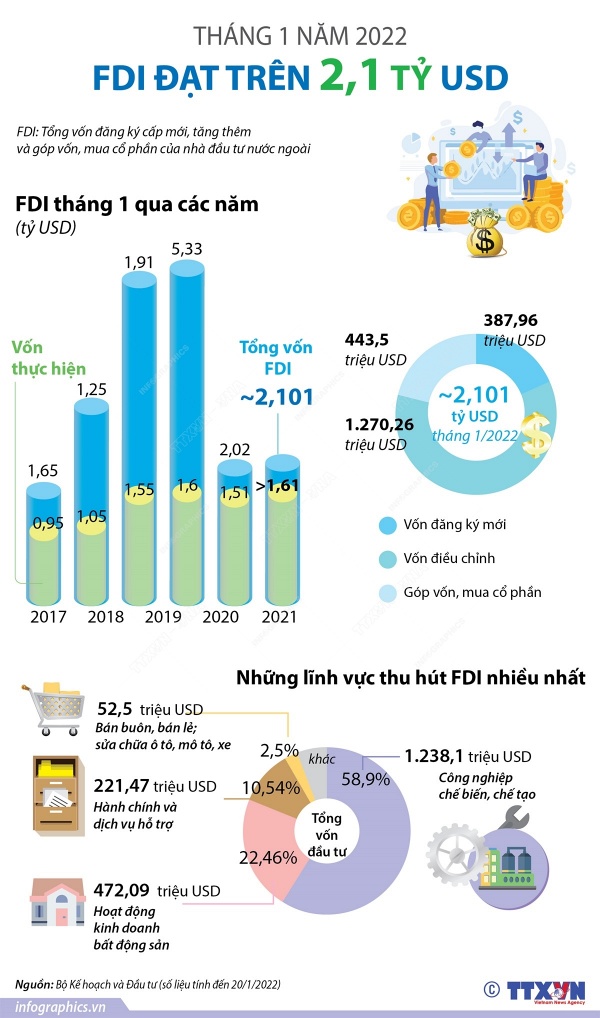 2022-01-27_vn-fdi-t1_h84.jpg