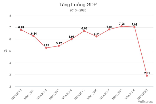 tng-trng-gdp.jpeg