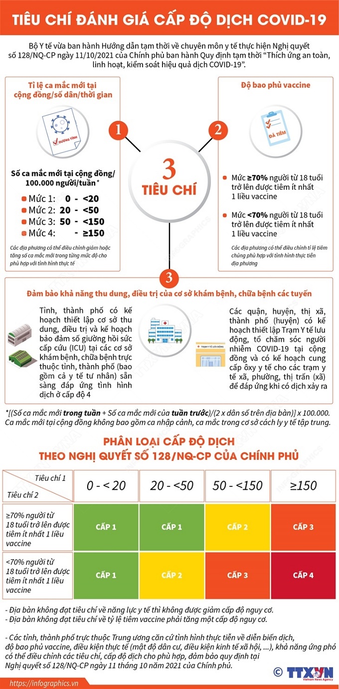 2021-10-13-vn-tieu-chi-danh-gia-cap-do-dich-ngoc_ngoc.jpg