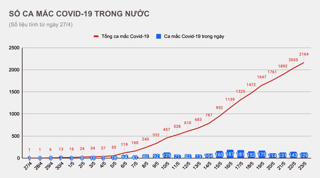 Toi_23.5.SO_CA_MAC_COVID_19_TRONG_NUOC.jpg