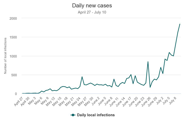 daily-new-cases.jpeg