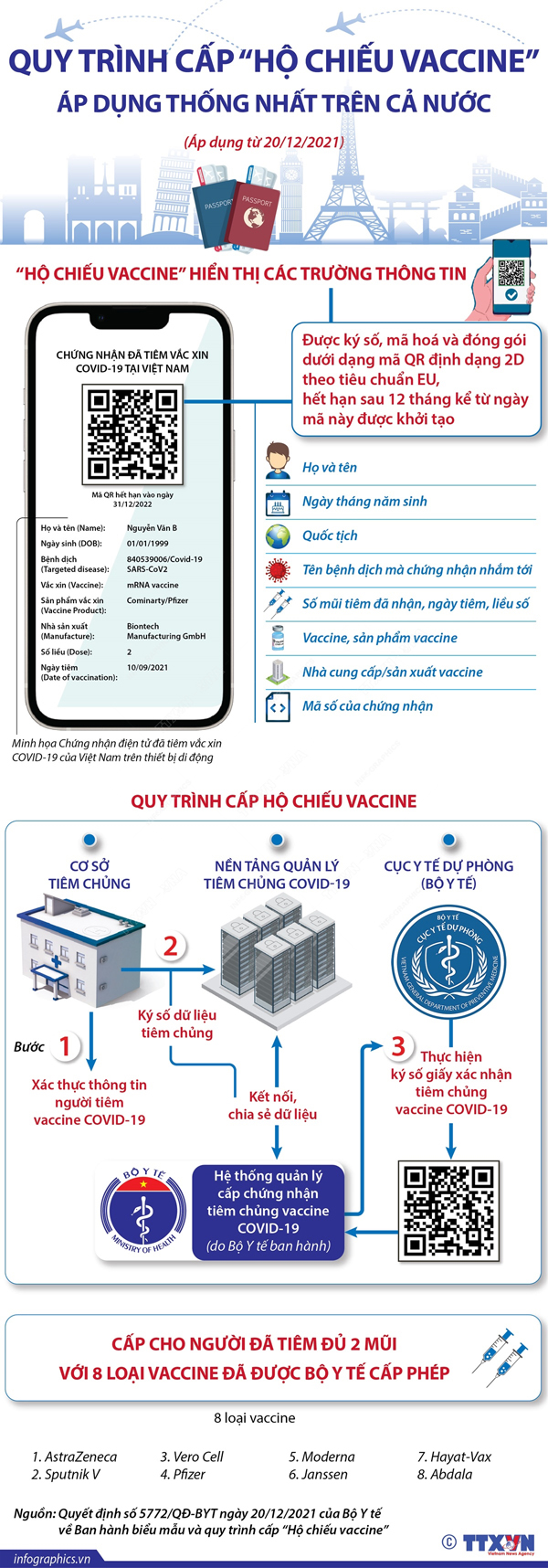 2021-12-23_vn-hochieu-vaccine_05_h84.jpg