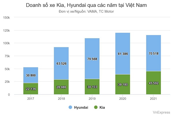 doanh-s-xe-kia-hyundai-q.jpeg