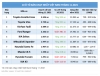 베트남에서 2021-11월 가장 많이 판매된 자동차 모델 톱10