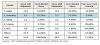 삼성전자, 테블릿 시장 점유율 18.3% 세계 2위 유지