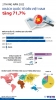 베트남, 2022년 2개월 동안 해외 방문객 71.7% 증가