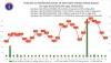 베트남 8/28일 확진자 1,705건 발표 누적 11,403,302건으로 증가