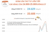 베트남 오늘(8/1일)부터 휘발유 가격 4연속 하락… 사상 최고가에서 22% 떨어져