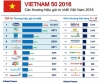 베트남 브랜드 가치 순위 ‘비나밀크’가 전년이어 1위 유지