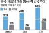 SW 일자리 中·베트남 인력이 급속 잠식