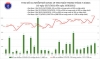 베트남 8/19일 확진자 10,654건 추가 누적 312,611건으로 증가… 하루 발표 사상 첫 1만 건 넘어서