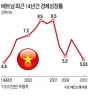 10년 호황 끝났나…성장엔진 꺼진 베트남