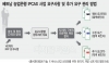 베트남 농업은행 IPCAS 프로젝트