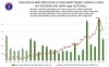 베트남 7/19일 저녁 확진자 2,180건 추가로 누적 58,025건으로 증가...,오늘 하루 총 4,195건