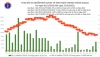 베트남 3/31일 확진자 80,838건+11,517건 발표 누적 9,564,609건으로 증가… 하노이시 8,054건