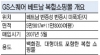 GS리테일 베트남사업 ‘애물단지’？