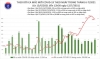 베트남 7/12일 정오 확진자 1,112건 추가로 누적 31,590건으로 증가, 지역 1,105건 해외 7건