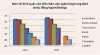 베트남, 2012년 최고 급여 지급 은행은?