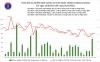 베트남 9/26일 확진자 10,011건 발표로 누적 756,689건으로 증가… 호치민시 5,121건