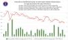 베트남 9/30일 확진자 7,940건 발표로 누적 790,755건으로 증가… 호치민시 4,372건