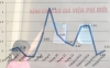 베트남, 4월 소비자물가지수(CPI) 약간 증가