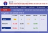 베트남 확진자 총 207건으로 증가, 추가 3건 지역 감염 추정