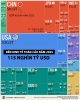 IMF 2025년 세계경제 전망, 베트남은 33위