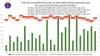 베트남 1/25일 확진자 15,743건 발표 누적 2,171,527건으로 증가… 하노이시 2,956건